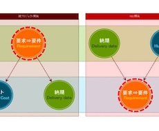 社内資料・プレゼン資料をまとめます イメージ1