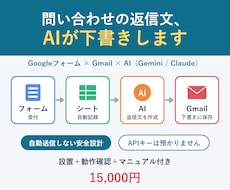 問い合わせの返信下書きをAIで自動作成します イメージ1