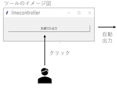 LINEの友達をExcelに自動でリスト化します 非常に手間なリスト化もボタン1つで解決！