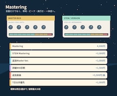 音圧と一体感を整えるマスタリングをします イメージ1