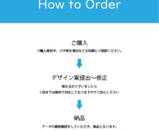 バナー・ヘッダー作成します イメージ1