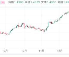 プロ向けスイング投資の上昇通貨ペア教えます プロ用ツールを使用しての右肩上がりのトレンドの探し方