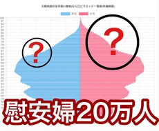 ゆっくり実況や時事ニュースの動画の台本作成します イメージ1