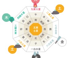 九星気学であなたの運勢を占います イメージ1