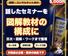 セミナーを図解教材の構成にします 話した内容を受講者が復習できる目次・図解・ワークへ整理します