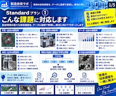 製造業の不具合を解析し原因・対策まで見える化します データから原因仮説・検証・対策まで技術解析