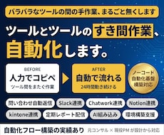 n8nで複数ツールをつなぎ業務を自動化します イメージ1