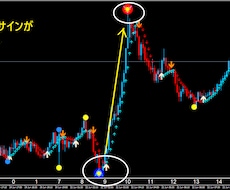 FXで専業（スキャルピング）デイレ－ドになります ゴ－ルド通貨以外でも大丈夫ですがでもゴールド通貨が良いです