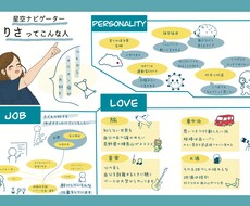 あなたの魅力を1枚で伝えるグラレコを作成します イメージ1