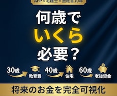 何歳でいくら必要かプロのFPが全て見える化します AFP×宅建士×塾経営10年の三刀流FPがオーダーメイド