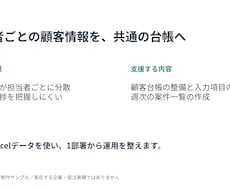 営業資料を伝わる構成とデザインに整えます イメージ1