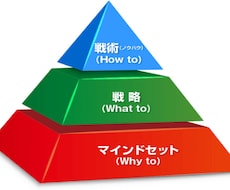 必要最低限のマインドセットをお教えします イメージ1