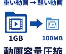 動画容量を圧縮して軽い動画に変換します 重い動画を共有しやすいサイズに調整