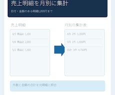 売上明細を月別に集計します イメージ1