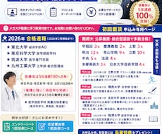 大学入試（推薦選抜、総合型選抜）のサポートします 今からでも合格します！塾の50分の1の値段でできます！
