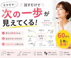 発信のモヤモヤを整理して言語化します イメージ1