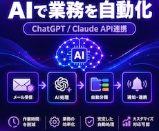 AIで面倒な業務を自動化します イメージ1