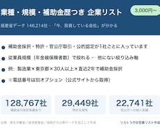 電話番号つきの企業リストを提供します イメージ1