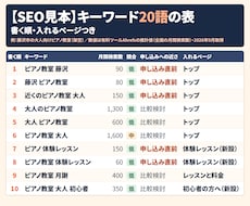 SEO｜お店・教室のキーワード20語を選定します プロ用の有料検索ツールで、入れるページと書く順まで付けます