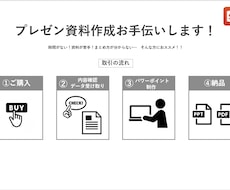 資料作成をお手伝いします イメージ1