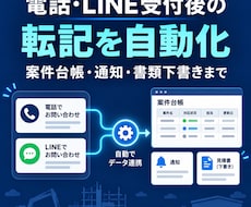 電話・LINE受付後の転記を自動化します SheetsとMakeで案件台帳・通知まで自動化