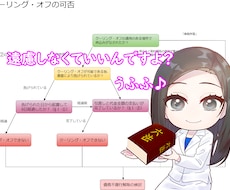 宅建士試験のテキスト（第3部：8種規制）売ります 読み終えた頃には問題集も解けるようになってるはず！
