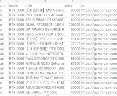 Webデータ収集・ノイズ除去・可視化代行します イメージ1