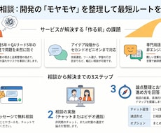 作る前の相談｜要件整理・技術選定ます 作り始める前に、一緒に整理しませんか。