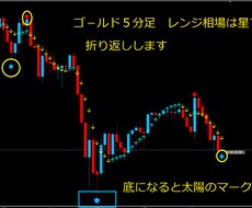FXで専業しておりますデイレ－ドになります リニューアルいたしました、特にゴールドが良いです