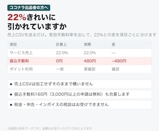 ココナラの売上明細に取られすぎがないか確かめます イメージ1