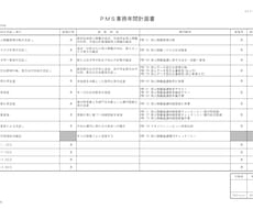 ＰＭＳ運用でお困りの方、ご相談受付けます Ｐマークの取得・更新の相談も可。購入前見積り必須です