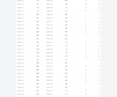 データを毎日自動収集しExcel/DB化します イメージ1