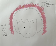 あなたのオーラを絵にしてお届けします オーラを見ることで、自分の心の状態がわかります