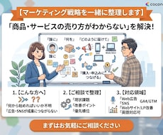 集客・売上アップの戦略を一緒に考えます イメージ1