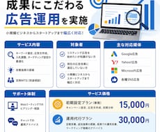 中小企業向け／成果にこだわる広告運用を実施します イメージ1