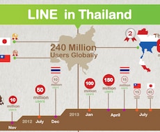 タイ人コミュニティ内でLINEスタンプを宣伝します 【タイ人コミュニティに進出しませんか？】