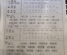 霊脈のある神様や守護仏などの判定します 古神道の技法で霊脈のある神様や守護仏などの判定をします
