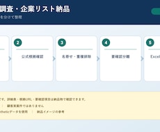 企業・競合をWeb調査し比較表にまとめます イメージ1