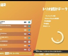 Fortniteプロによるコーチングます イメージ1