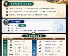 ３前走～推移が確認できるコンピ取り込み代行します 過去３走指数付きコンピをDB化するための作業の代行になります