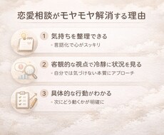 彼の本音と今の状況を整理し、具体的にお伝えします イメージ1