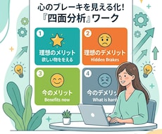 動けない理由を解き明かし思考を整理します