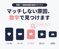 マッチしない・続かない原因を診断します 交際ゼロから約100人と会い結婚した分析屋が改善点を示します