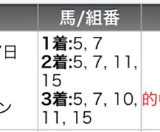 中央競馬、地方競馬予想、予想のノウハウになります 楽しく予想しお小遣い稼ぎがしたい方