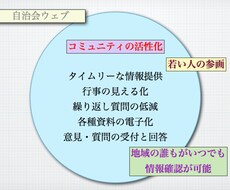自治会（町会）ウェブを構築します イメージ1