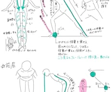身体の操作に特化した挿し絵を描きます イメージ1