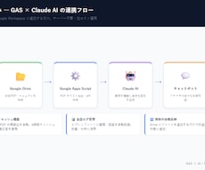社内FAQをAIチャットボットにします イメージ1