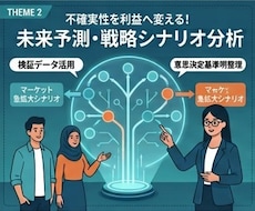 未来予測とシナリオ分析！事業のリスク指摘します イメージ1