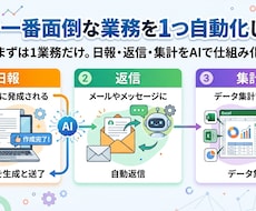 AIで一番面倒な業務を1つ自動化します イメージ1