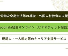 労働安全衛生法等の基礎、外国人材教育ご相談承ります イメージ1